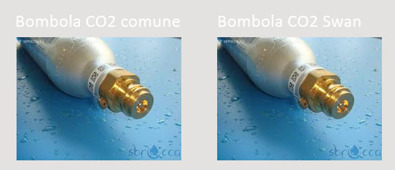 Confronto attacchi bombole CO2 ricaricabili