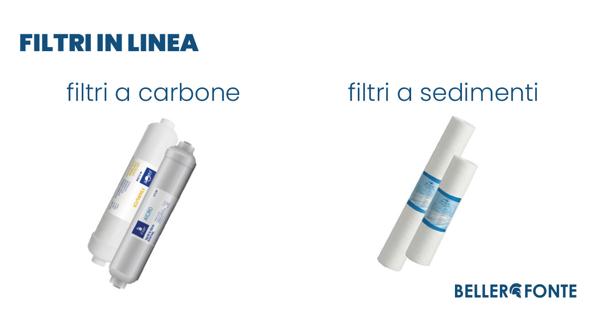 Filtri Swan per trattamento acqua potabile prodotti in Italia
